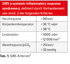 Überprüfung der exokrinen pankreasfunktion chronische pankreatitis v. Akute Und Chronische Pankreatitis Ein Update Fur Den Klinischen Alltag Gastroenterologie Universimed Medizin Im Fokus