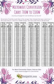 Microwave Conversion Chart 700 Watts To 1100 Watts By Budget101 Com