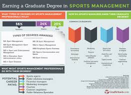 The online format is also ideal. 2018 Top Sports Management Masters Programs Nurse Practitioner Programs Online Education Doctor Of Nursing Practice