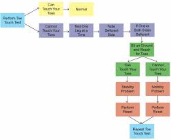 Check spelling or type a new query. Can T Touch Your Toes Find And Fix The Root Of The Problem Breaking Muscle