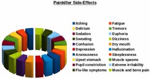 Pin On Psychology Of Human Relations