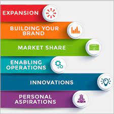 Let Your Franchising Goals Decide Your Path Of Progress Franchise Opportunities Franchising Franchise Business
