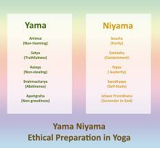 Yama And Niyama Which Is The Ethical Preparation For Yoga Both These Limbs Of Yoga Prepare The Mind For The Practices Ahead And T Yoga Ethics Surrender To God