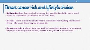 Menopause itself is not associated with an increased risk of developing cancer. 1 Cancer Chs 232 Lecture 5 Mrs Lamis