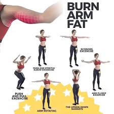 C'est un des types de graisses les plus dures à perdre, qui reste souvent même après que l'on ait maigri du reste du corps. Epingle Sur Exercice Bras