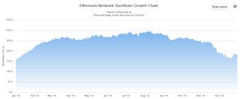 This page helps you compare gpus and choose the best gpu for mining. Gpu Hashrate Chart Lares
