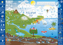 Kitaran air wikipedia bahasa melayu ensiklopedia bebas. Kitaran Air The Water Cycle For Schools Malay