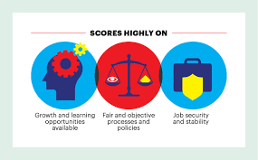 Crossword puzzles are for everyone. India S Coolest Workplaces Top 10 Workplaces For Employees