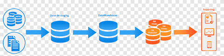 Lastly, snowflake provides instant data warehouse scaling to handle concurrency bottlenecks during high demand periods. Data Warehouse Png Images Pngegg