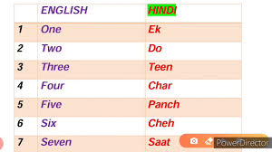Teen akshar wale shabd, three letter words in hindi video for . Learn Three Letter Words In Hindi With English Meaning Learn Hindi Through English Youtube