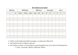 Das komma steht immer rechts neben der einerstelle, vor der zehntelstelle. Die Stellenwerttafel Mathematikunterricht Bruchrechnen Mathematik
