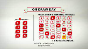 On some months, we will have special live draw results on tuesdays. Magnum4d Magnum Life