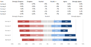 any way to make the following chart pictured in excel