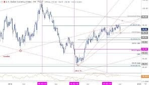 us dollar index weekly price outlook dxy do or die into nfp