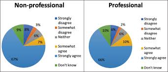 We have screened out all the potentially haram sectors (we've been overly cautious so there may actually be a few more companies). Brekke Allah Villa Volvo Muslim Professionals In The Nordic Countries And Their Financial Attitudes And Practices Open Library Of Humanities
