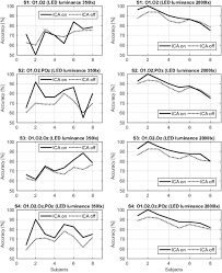 For fmri processing more generally, we refer users to afni or fmriprep Independent Component Analysis For A Low Channel Ssvep Bci Springerlink