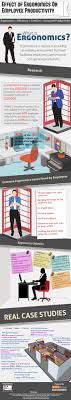 Effect Of Ergonomics On Employee Productivity Infographic Productivity Infographic Ergonomic Solutions Ergonomics