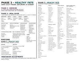 Condensed Full Info Sheet Phase 3 Fast Metabolism Diet Recipes Fast Metabolism Metabolic Diet