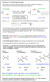 As impressive as it is, lightning is nothing more than a sudden flow of extremely tiny particles. What Is Uv Vis Spectroscopy And How Does It Apply To Conjugation