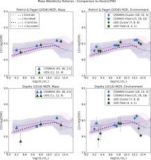 She gets to wear 2 pairs of socks which she borrowed from principal faber. A Tale Of Two Clusters An Analysis Of Gas Phase Metallicity And Nebular Gas Conditions In Proto Cluster Galaxies At Z 2 Iopscience
