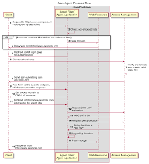 Ucweb is always designing new products according to our users need. Java Agents 5 7 User Guide