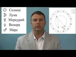 натальная карта онлайн бесплатно с расшифровкой на 2018 год Traktovka Svoej Natalnoj Karty Pervye Shagi V Astrologii Dlya Nachinayushih Youtube Astrologiya Numerologiya Goroskop