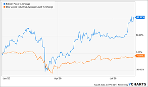 The shakeup in crypto markets has intensified into wednesday, with bitcoin dropping back below $40,000 for the first time since early february and ether (eth) sinking below $3,000, kruger told bitcoin.com news. Why Bitcoin 40k Will Come Faster Than Dow 40k Investorplace