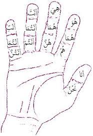 bismillah for those beginning to learn arabic here is an awesome drill that should be part of learning arabic learn arabic alphabet arabic alphabet for kids
