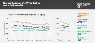 Get today's tv listings and channel information for your favorite shows, movies, and programs. 5 Radical Reasons To Rethink Your Global Tv Strategy Wavemaker Global