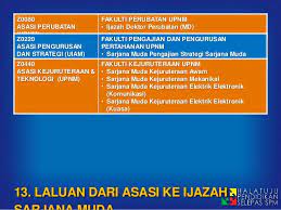 Calon boleh memohon melalui unit pusat universiti dengan mendaftar melalui laman web upu online dan memilih upnm sebagai pilihan pertama. Asasi Pengurusan Dan Strategi Upnm Malay Juise