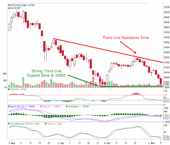 Bosch Free Nifty Stock Chart And Stock Tips Updated For 09th