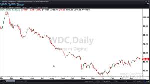 Premarket Prep For April 26 The Fundamentals Of Pcgs