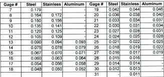 Plastic Gauge Thickness Conversion Chart Best Picture Of