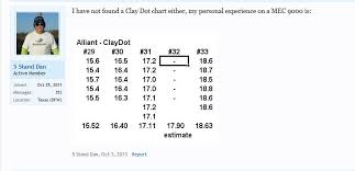 Clay Dot Powder Trap Shooters Forum