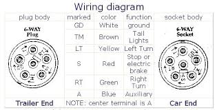 As the wiring diagram is very complicated, so it is very essential to find out the various symbols in wiring diagram. Diagram In Pictures Database 7 Way Bargman Plug Wiring Diagram Just Download Or Read Wiring Diagram Online Casalamm Edu Mx