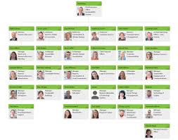 60 timeless dental practice organisational chart