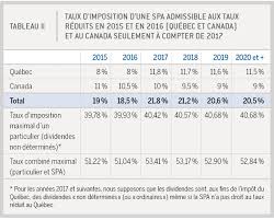 Le parti présidentiel joue ici sur une confusion, classique mais fréquente, entre taux d'imposition global. Modifications A L Impot Des Societes Par Actions Fonds Fmoq Fonds Fmoq