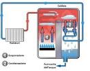 Preventivo installazione caldaia - Forum Casa