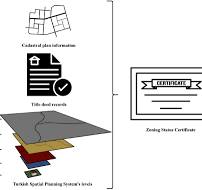 Applicability of spatial planning system package for the ...