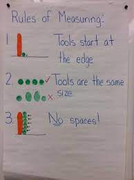 Pin By Carly Fox On Math Measurement Measurement Anchor Chart Kindergarten Anchor Charts Measurement Kindergarten