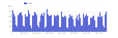 La parola italiana libro deriva dal latino liber.il vocabolo originariamente significava anche corteccia, ma visto che era un materiale usato per scrivere testi (in libro scribuntur litterae, plauto), in seguito per estensione la parola ha assunto il significato di opera letteraria. The Apache Software Foundation Blog