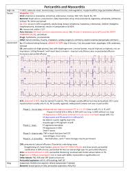 Die rontgendiagnostik der exsudation perikarditis beirn akuten. Causes Of Acute Pericarditis