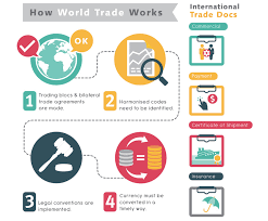 International market involves various types of trade documents that need to be produced while making transactions. Blockchain The Death Of Global Trade