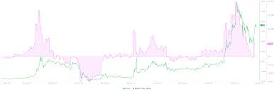 It is worth noting the price divergence on different exchanges. Xrp Price Smashes Downtrend Leaves Ripple Primed For An Incremental Rally Forex Crunch
