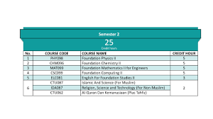 May allah ease everything for me to further my studies in uitm dengkil. Engineering Foundation