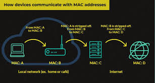 Otherwise, you'll need to manually enter the settings in the. Does Vpn Hide Your Mac Address What You Need To Know Cyberwaters
