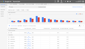 Use our free keyword research tool to find relevant keywords for your content. Keyword Planner Now Shows The Most Relevant Keyword Ideas Google Ads Help