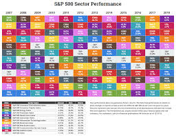 described historical stock market performance chart