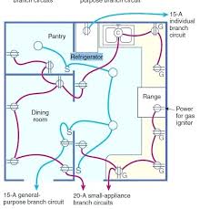 Type of wiring diagram wiring diagram vs schematic diagram how to read a wiring diagram a wiring diagram is a visual representation of components and wires related to an electrical connection. Wc 5756 Kitchen Plug Wiring Diagram Download Diagram