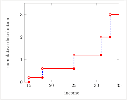 The chernarussian defence forces (shortened to cdf ) are a blufor faction in arma 2. How Do I Plot A Cumulative Distribution Function Cdf Of Discrete Numbers In Latex Environment Tex Latex Stack Exchange